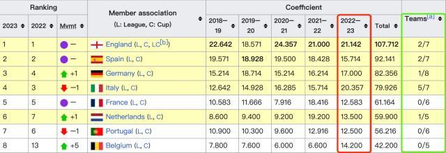 2023意甲年？5姊妹同时杀进欧战4强！